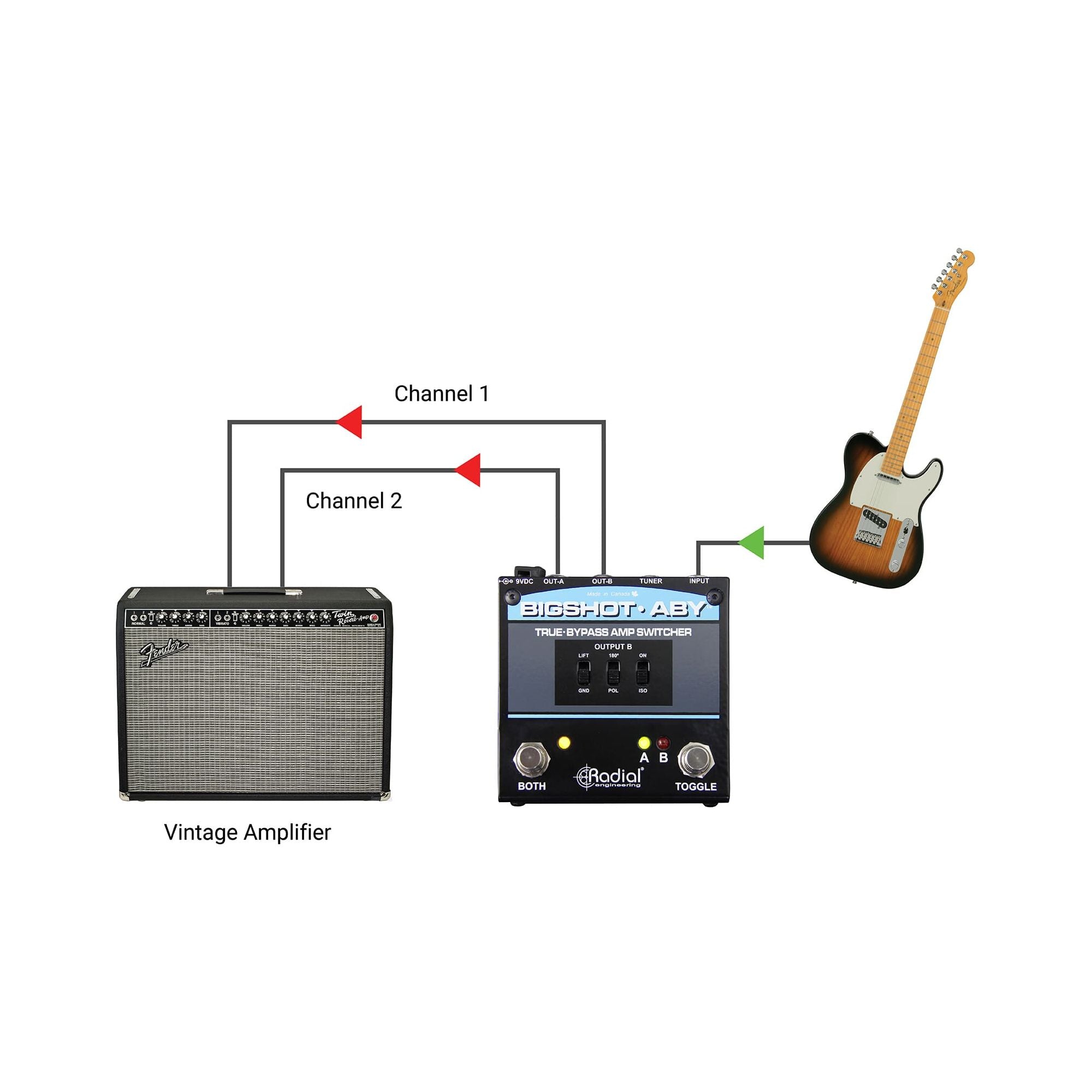 Radial Bigshot ABY - Switch de Amplificadores True Bypass - https://www.cromaonline.cl/