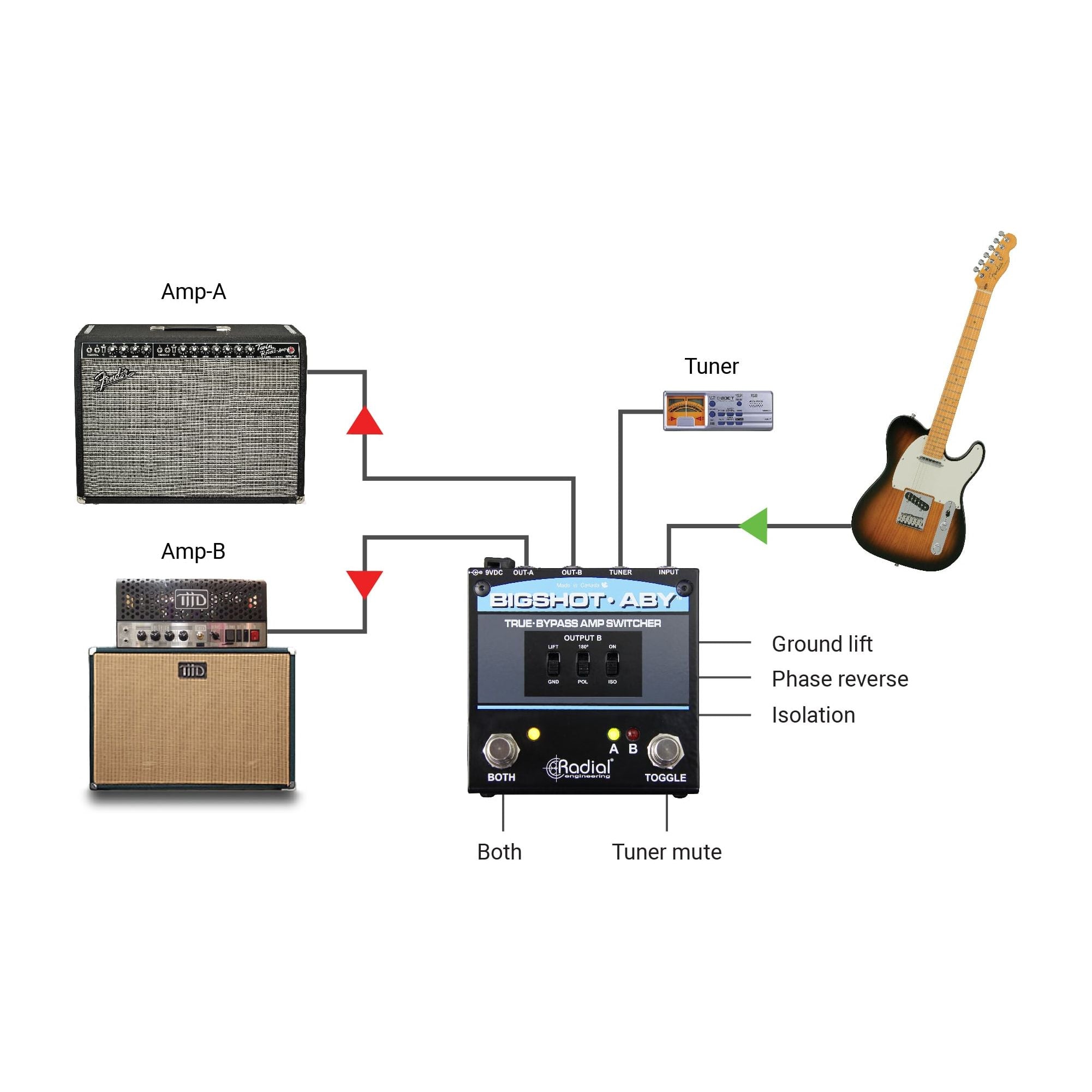Radial Bigshot ABY - Switch de Amplificadores True Bypass - https://www.cromaonline.cl/
