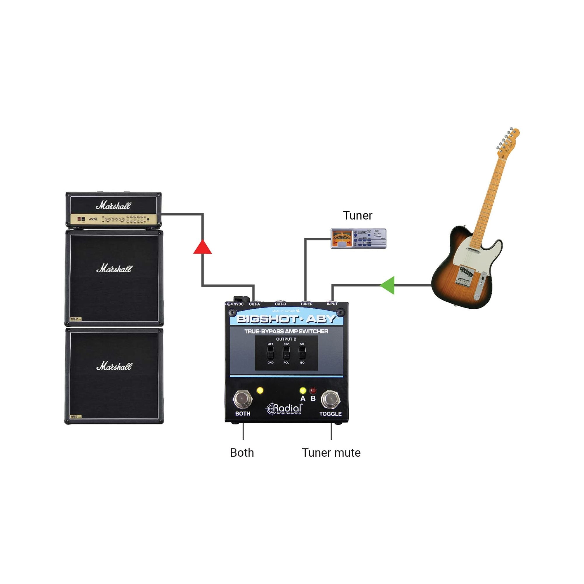Radial Bigshot ABY - Switch de Amplificadores True Bypass - https://www.cromaonline.cl/