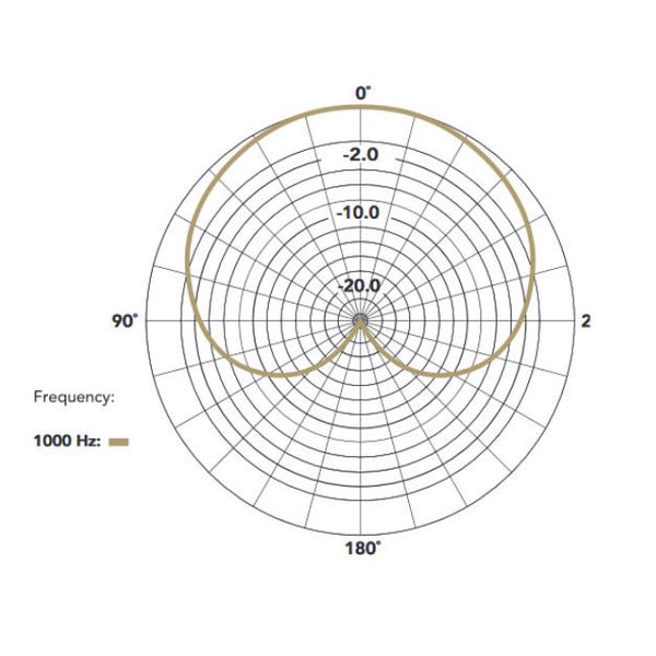 Rode Videomic ME C+ - Micrófono para Android & iOs USB - C - https://www.cromaonline.cl/