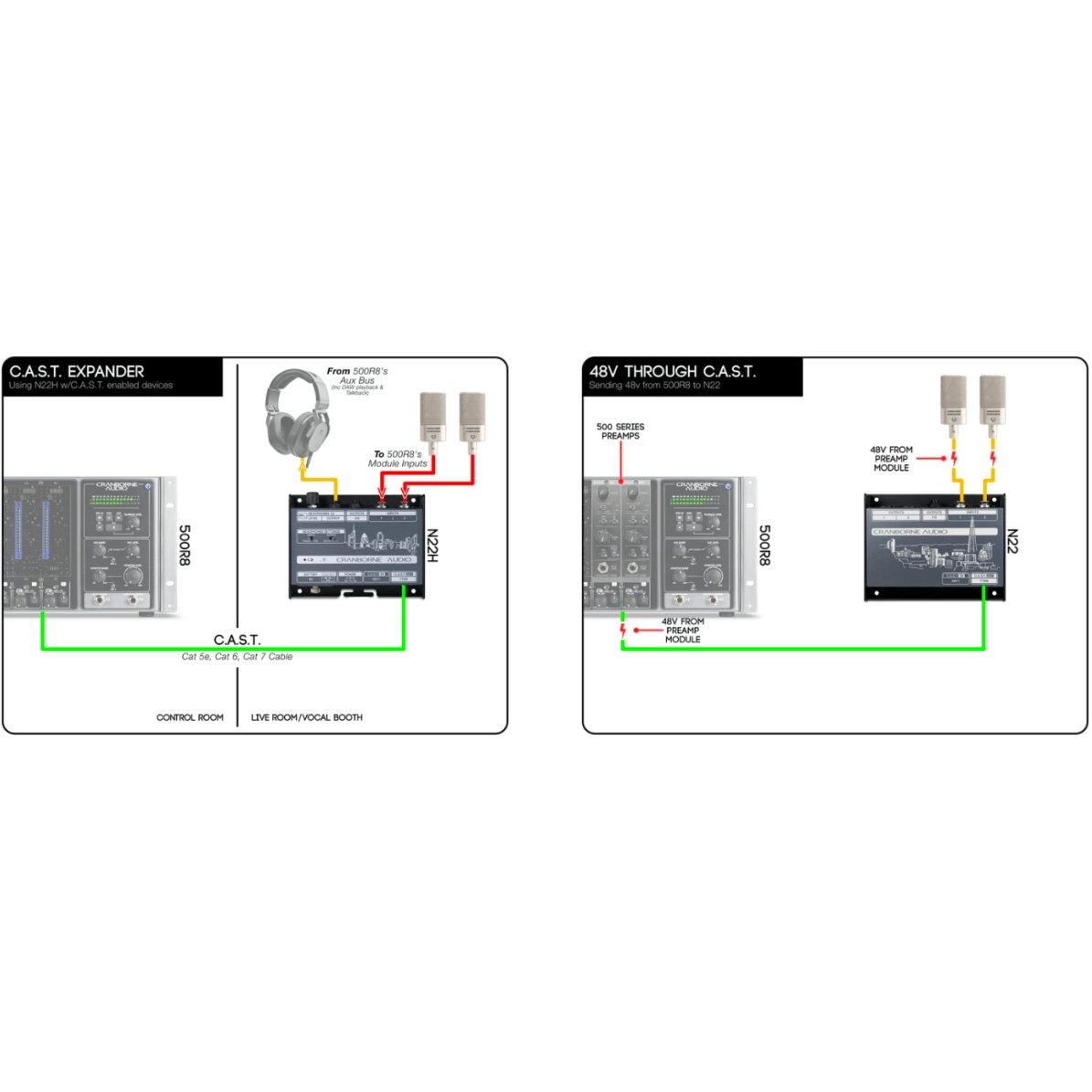 Cranborne Audio 500R8 - Rack de Serie 500 de 8 U con interfaz USB - https://www.cromaonline.cl/