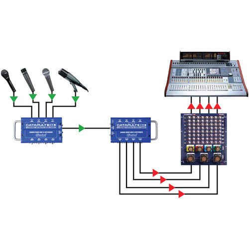 Radial Catapult RX4 - Snake de 4 canales - https://www.cromaonline.cl/