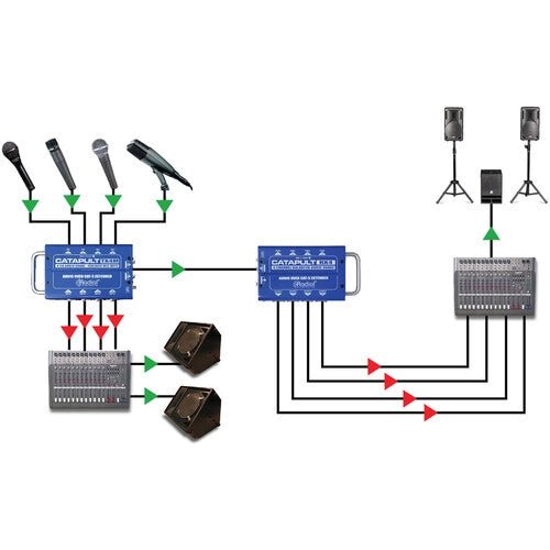 Radial - Catapult TX4 - Snake de 4 canales - https://www.cromaonline.cl/