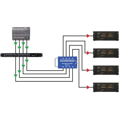 Radial - Catapult TX4 - Snake de 4 canales - https://www.cromaonline.cl/