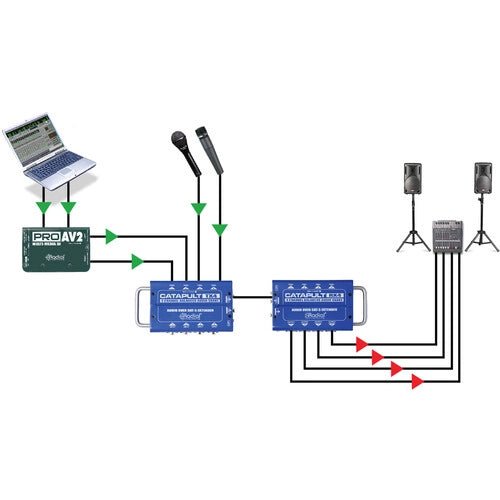 Radial - Catapult TX4 - Snake de 4 canales - https://www.cromaonline.cl/