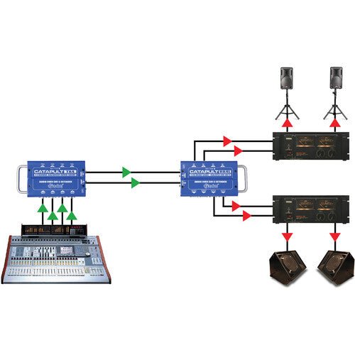 Radial - Catapult TX4 - Snake de 4 canales - https://www.cromaonline.cl/