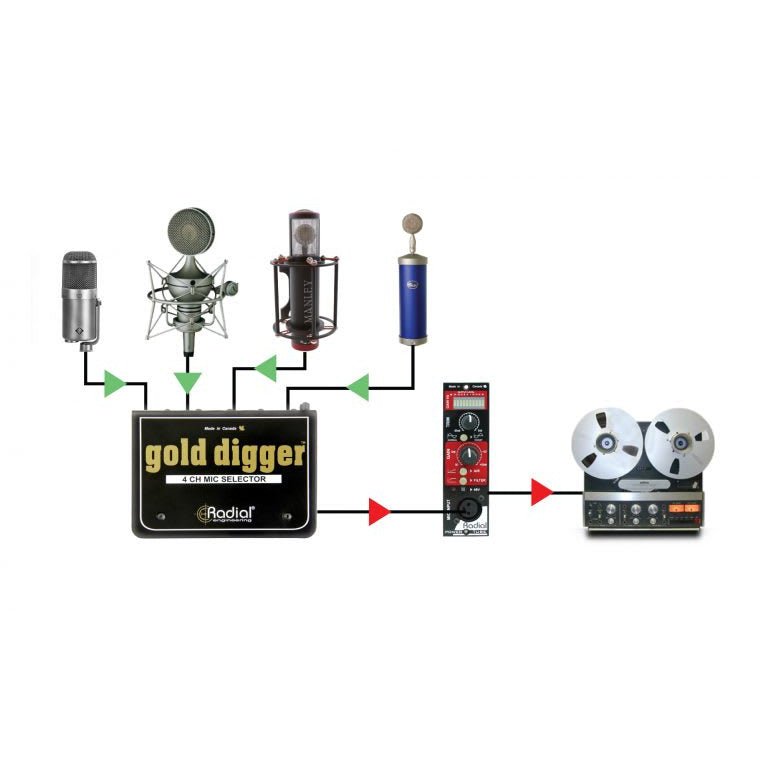 Radial Gold Digger - https://www.cromaonline.cl/