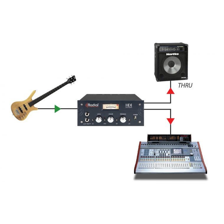 Radial HDI - https://www.cromaonline.cl/
