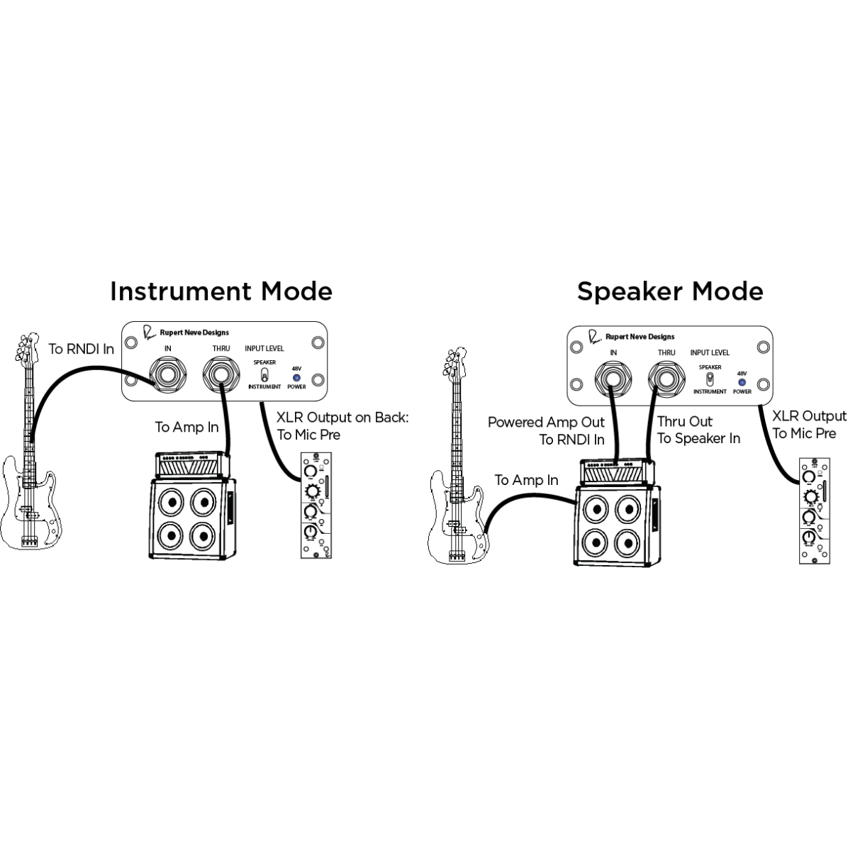 Rupert Neve RNDI - https://www.cromaonline.cl/