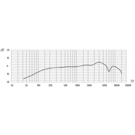 Micrófono cardioide Soyuz V1 Dynamic