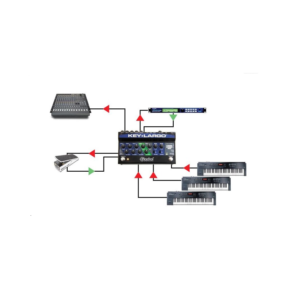 Radial Keycode 2296 Radial Key Largo - Mezclador de teclado con pedal Sustain integrado