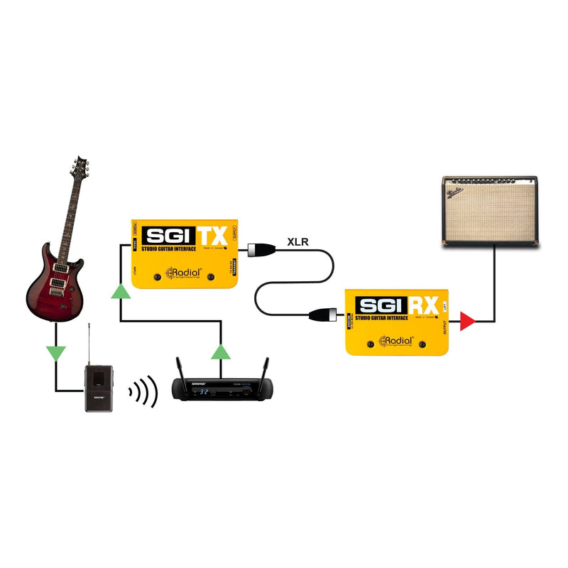 Radial SGI - Interfaz de guitarra para estudio, set tx-rx - https://www.cromaonline.cl/