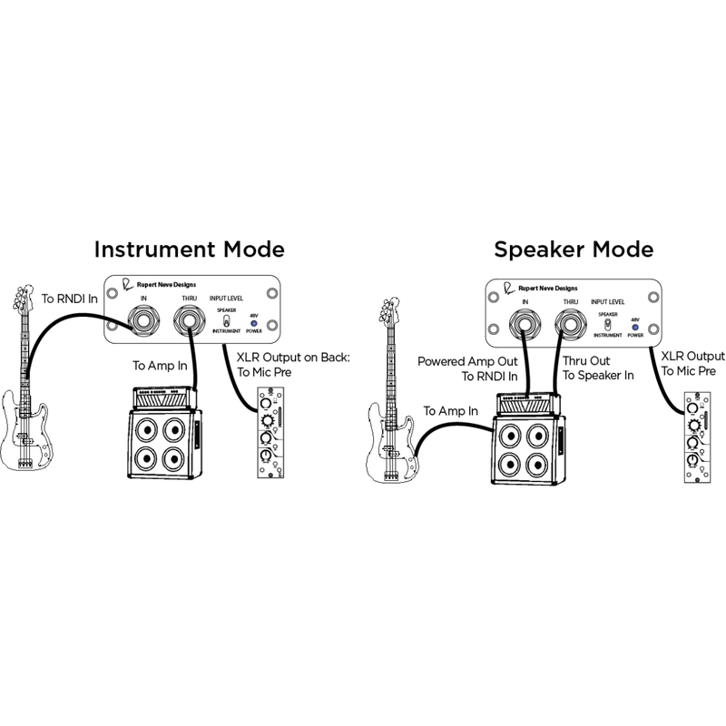 Rupert Neve RNDI - https://www.cromaonline.cl/
